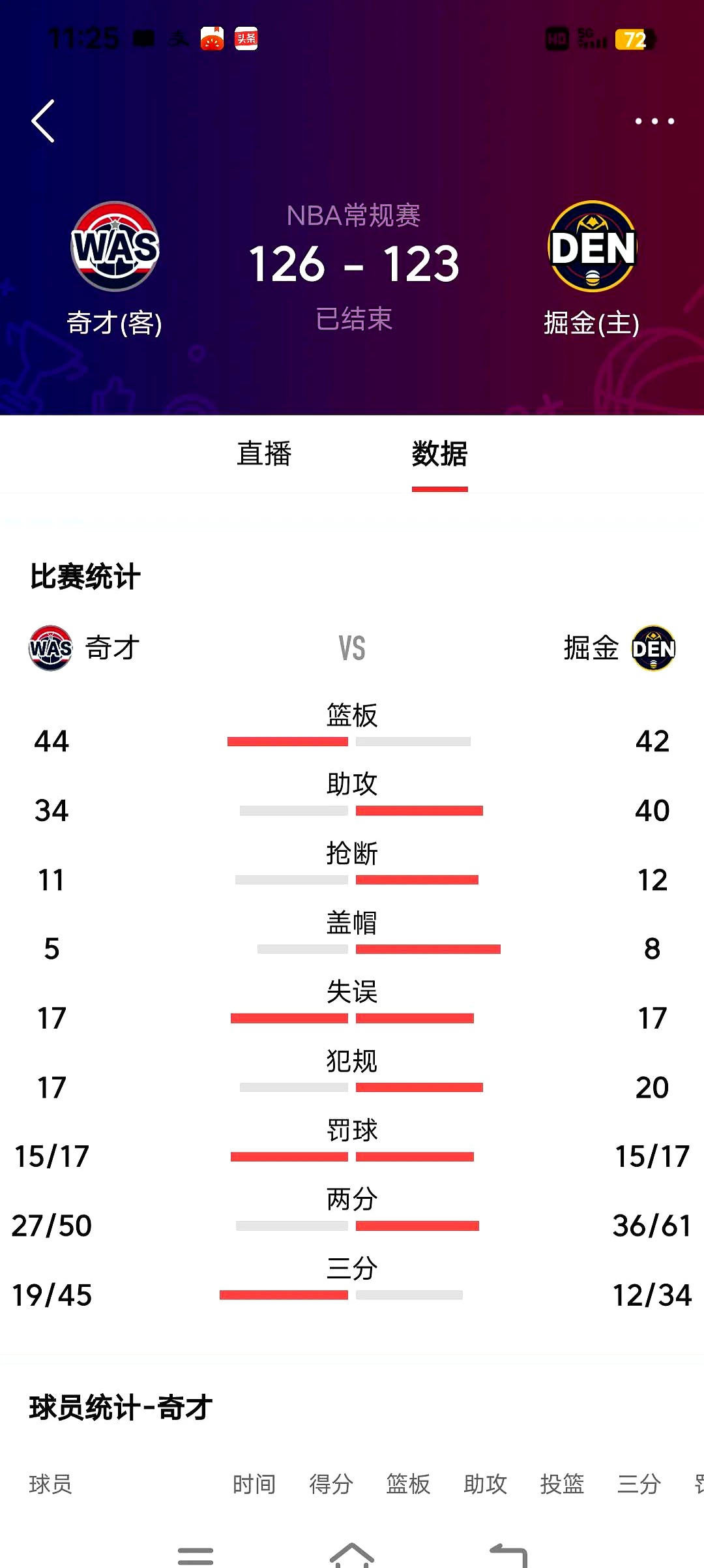 风云突变华盛顿奇才赛前止住颓势，NBA常规赛版图或变，球迷炸锅，团队化学反应显著的简单介绍