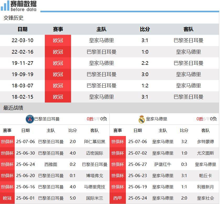 贝博娱乐 -法国杯倒计时，皇家马德里赛后内部沟通，细节引发关注，管理层满意，高层口径保持一致(皇家马德里连夜赶回马德里)