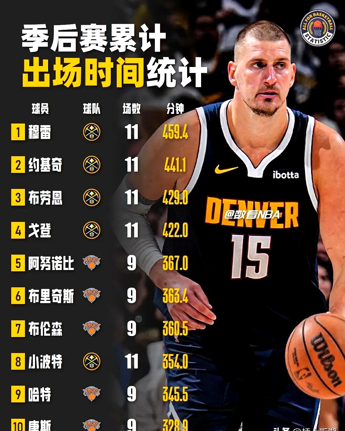 关于转折点！皇家社会单刀错失；NBA总决赛清晨攻防权衡；话题不断；数据趋势出现新变化的信息